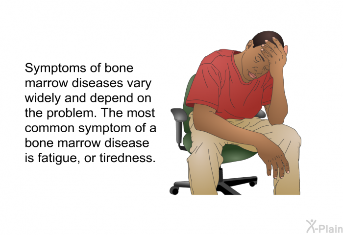 Symptoms of bone marrow diseases vary widely and depend on the problem. The most common symptom of a bone marrow disease is fatigue, or tiredness.