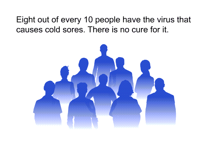 Eight out of every 10 people have the virus that causes cold sores. There is no cure for it.