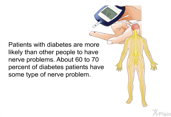 Patients with diabetes are more likely than other people to have nerve problems. About 60 to 70 percent of diabetes patients have some type of nerve problem.