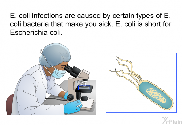 E. coli infections are caused by certain types of E. coli bacteria that make you sick. E. coli is short for Escherichia coli.