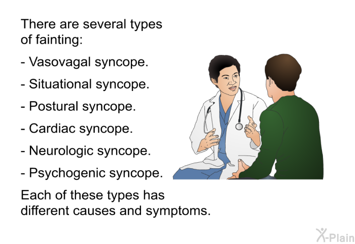 There are several types of fainting:  Vasovagal syncope. Situational syncope. Postural syncope. Cardiac syncope. Neurologic syncope. Psychogenic syncope.  
 Each of these types has different causes and symptoms.