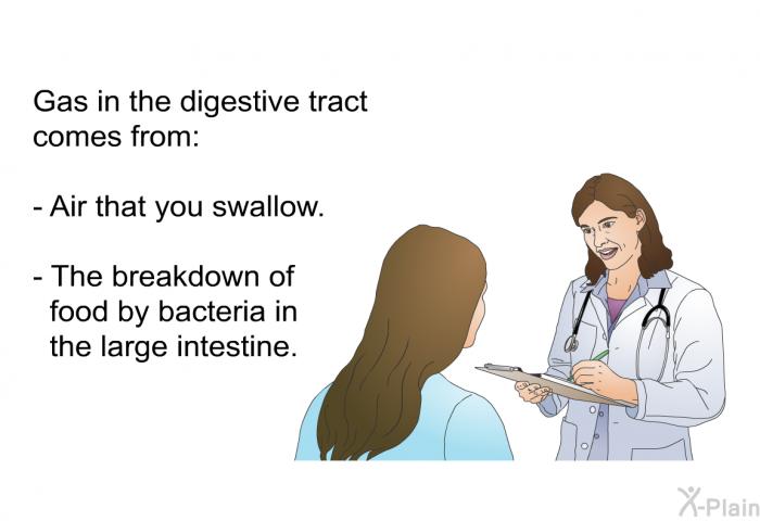 Gas in the digestive tract comes from:  Air that you swallow. The breakdown of food by bacteria in the large intestine.