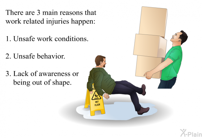 There are 3 main reasons that work related injuries happen:  Unsafe work conditions. Unsafe behavior. Lack of awareness or being out of shape.