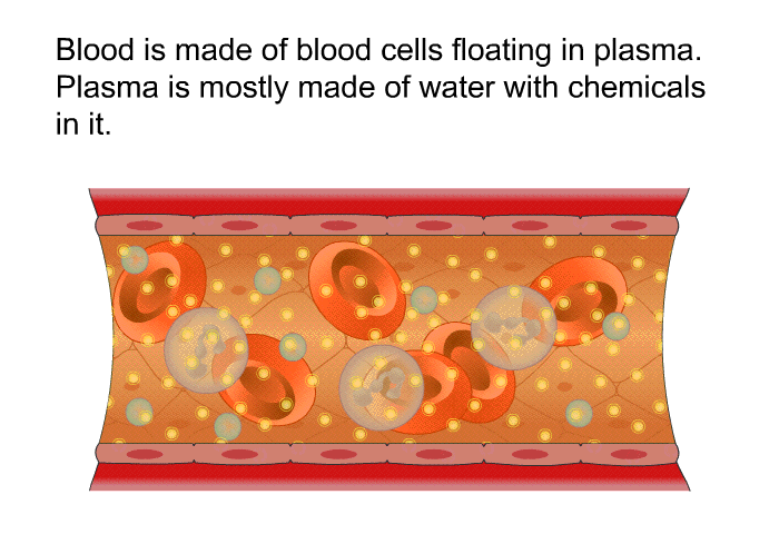 Blood is made of blood cells floating in plasma. Plasma is mostly made of water with chemicals in it.
