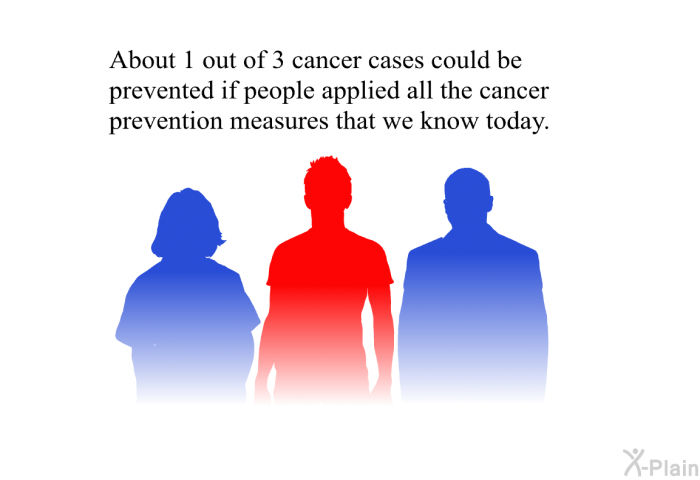 About 1 out of 3 cancer cases could be prevented if people applied all the cancer prevention measures that we know today.
