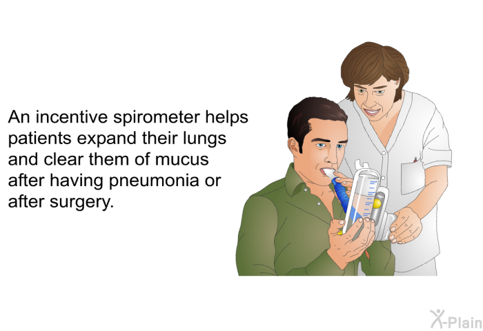 An incentive spirometer helps patients expand their lungs and clear them of mucus after having pneumonia or after surgery.