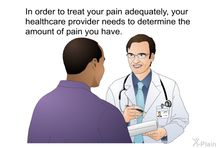 In order to treat your pain adequately, your healthcare provider needs to determine the amount of pain you have.