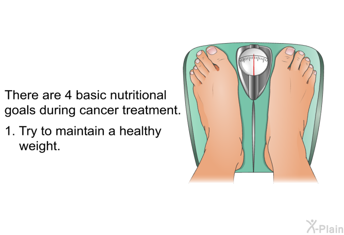 There are 4 basic nutritional goals during cancer treatment.  Try to maintain a healthy weight.