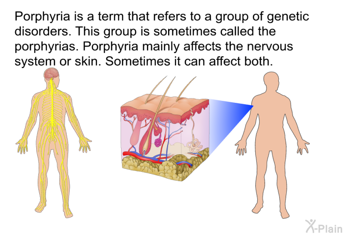 Porphyria is a term that refers to a group of genetic disorders. This group is sometimes called the porphyrias. Porphyria mainly affects the nervous system or skin. Sometimes it can affect both.