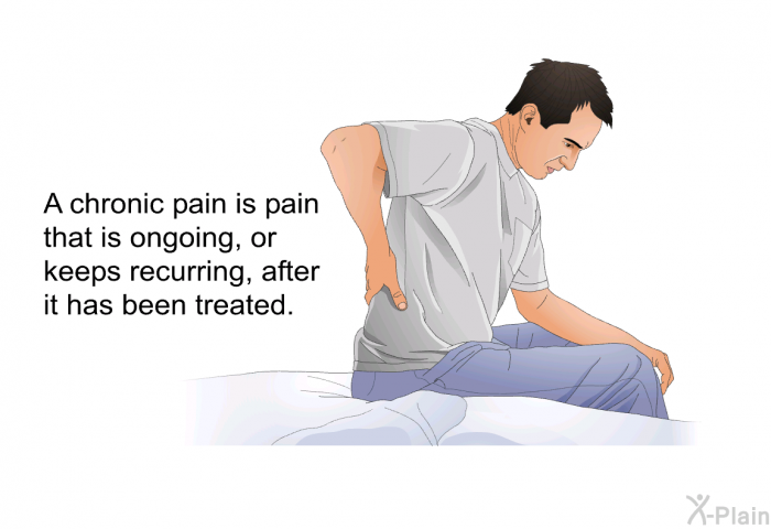 A chronic pain is pain that is ongoing, or keeps recurring, after it has been treated.