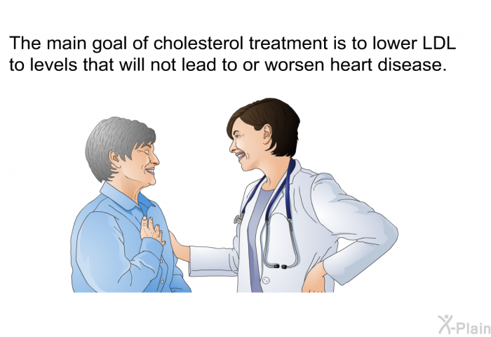 The main goal of cholesterol treatment is to lower LDL to levels that will not lead to or worsen heart disease.