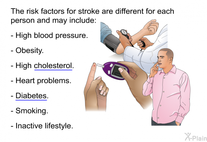 The risk factors for stroke are different for each person and may include:  High blood pressure. Obesity. High cholesterol. Heart problems. Diabetes. Smoking. Inactive lifestyle.