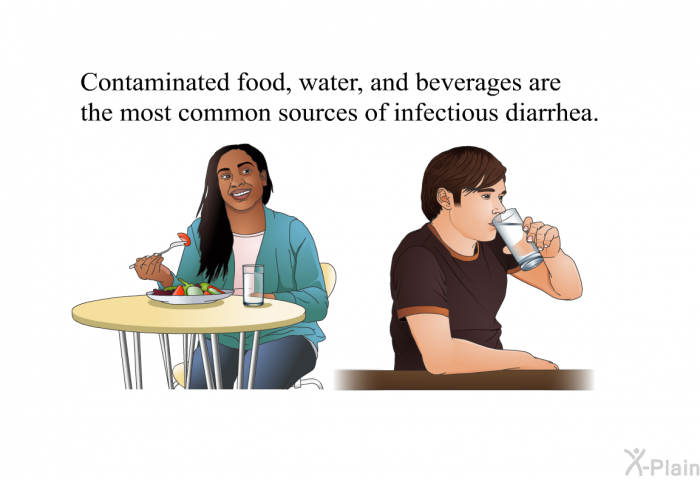 Contaminated food, water, and beverages are the most common sources of infectious diarrhea.