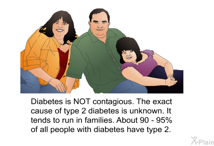 Diabetes is NOT contagious. The exact cause of type 2 diabetes is unknown. It tends to run in families. About 90 - 95% of all people with diabetes have type 2.