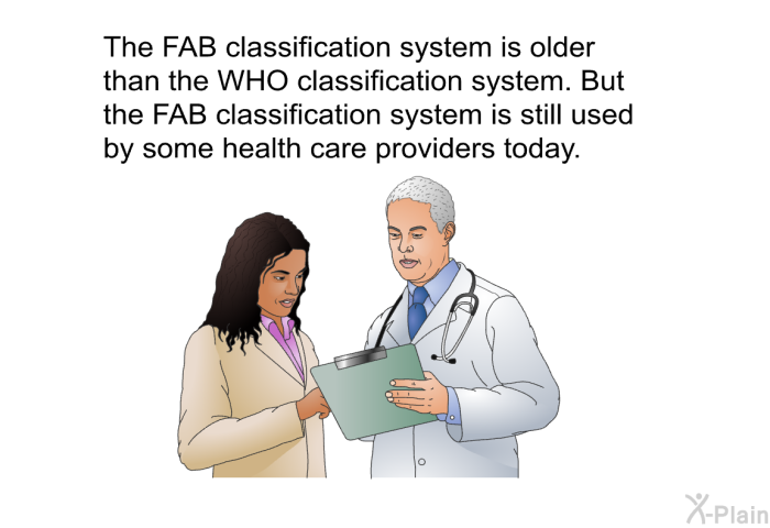 The FAB classification system is older than the WHO classification system. But the FAB classification system is still used by some health care providers today.