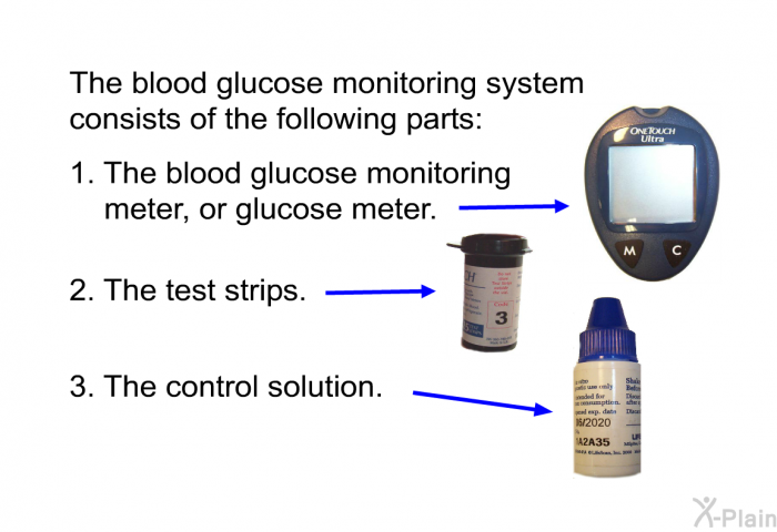 The blood glucose monitoring system consists of the following parts:  The blood glucose monitoring meter, or glucose meter. The test strips. The control solution.