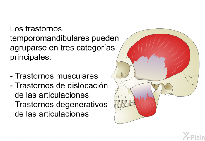 Los trastornos temporomandibulares pueden agruparse en tres categoras principales:  Trastornos musculares Trastornos de dislocacin de las articulaciones Trastornos degenerativos de las articulaciones